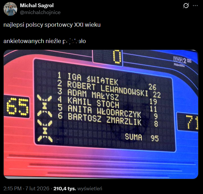 FAMILIADA i odpowiedzi na pytanie o NAJWIĘKSZEGO POLSKIEGO SPORTWCA W XXI WIEKU!